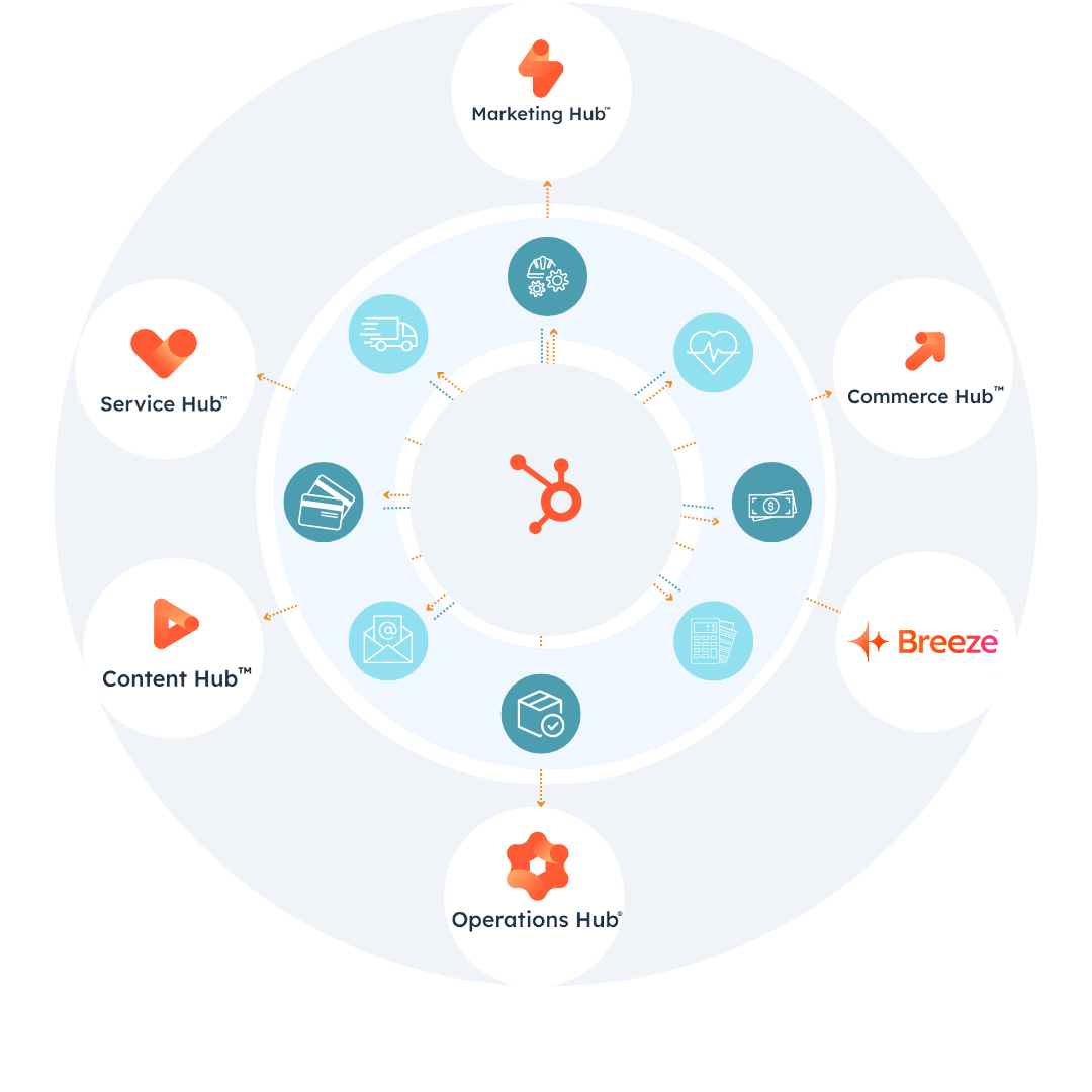 Hubspot approaches Revops Innovsa
