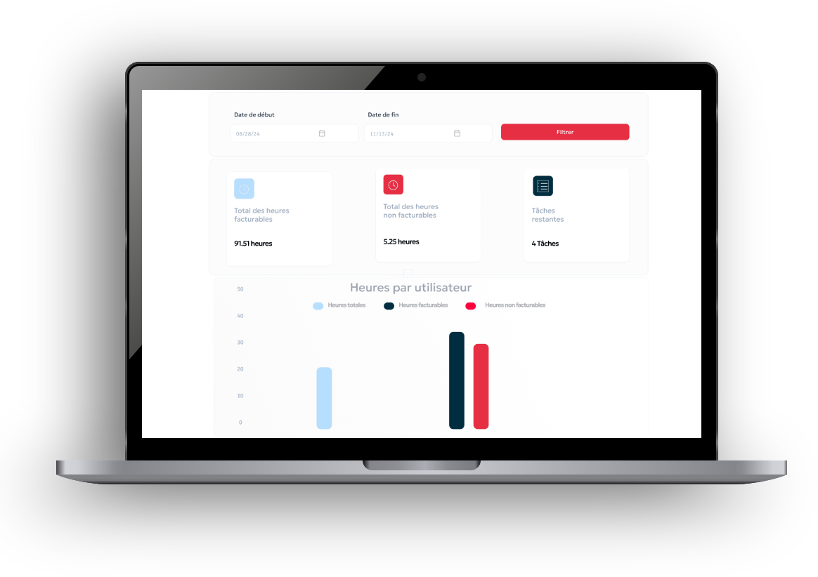 RevOps Innovsa project management