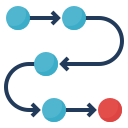 Workflow and KPI analysis